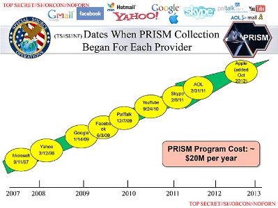 Vigilancia en Internet y el programa PRISM